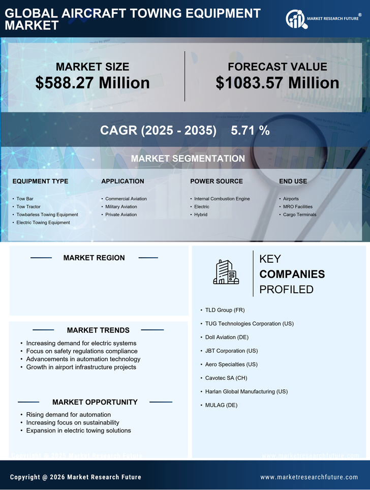 US Aircraft Towing Equipment Market Infographic