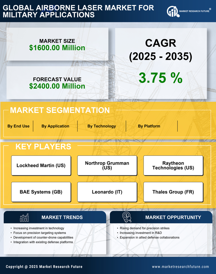 US Military Airborne Laser Market Infographic