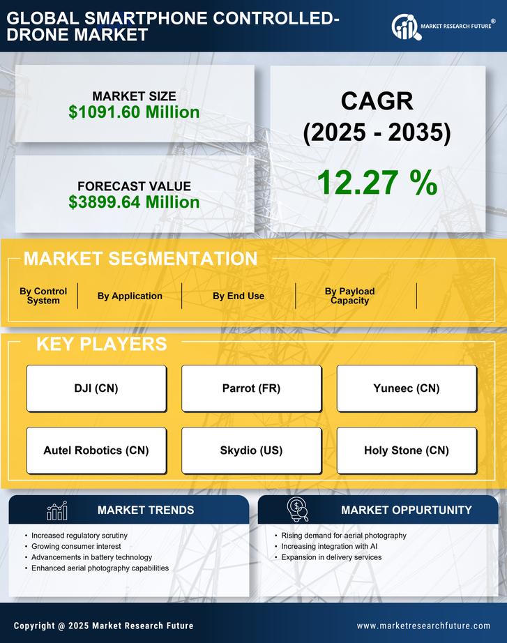 US Smartphone Controlled Drone Market Infographic