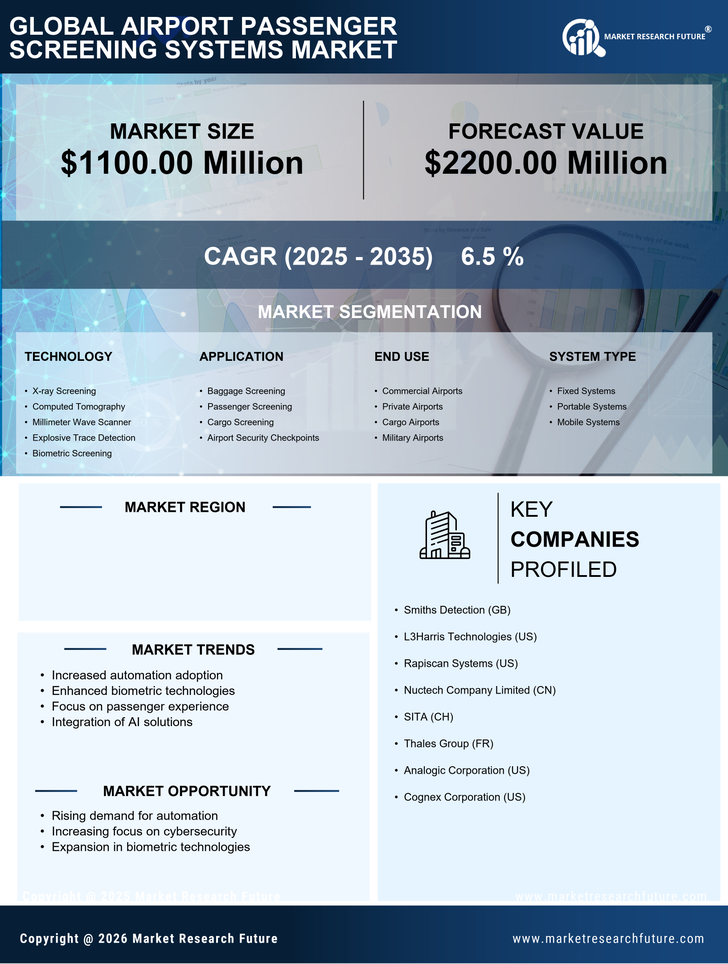 US Airport Passenger Screening Systems Market Infographic