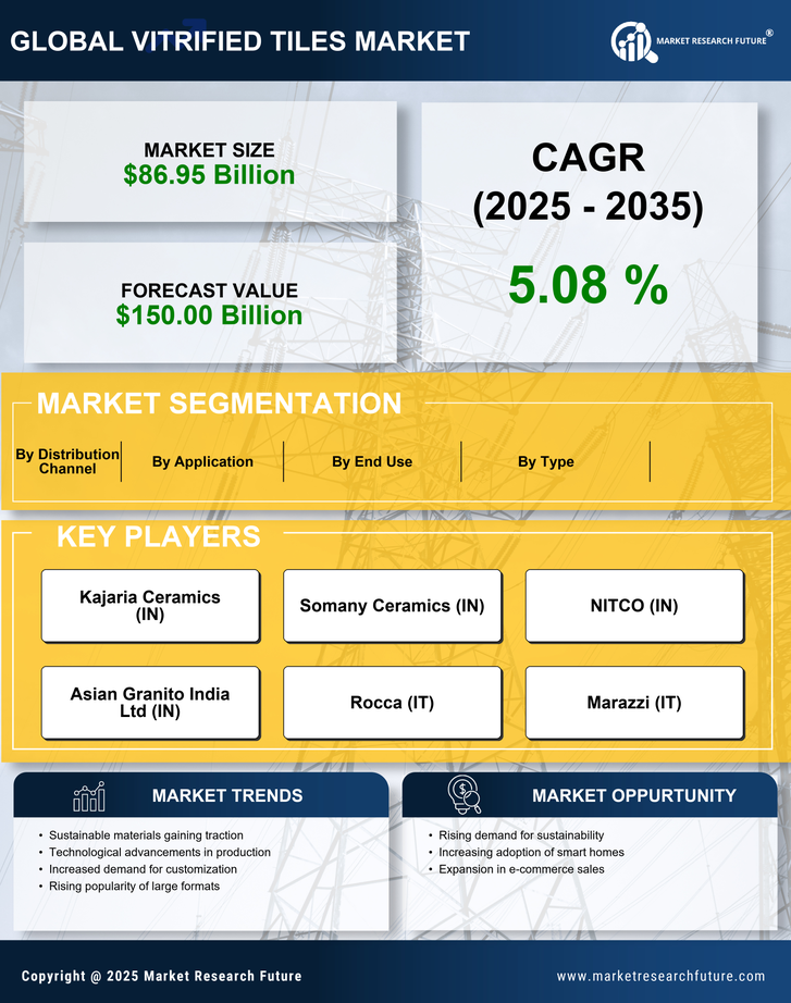US Vitrified Tiles Market Research Report - Forecast by 2035 Infographic