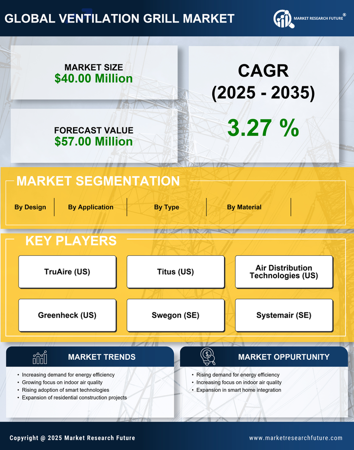 US Ventilation Grill Market Research Report - Forecast Report 2035 Infographic