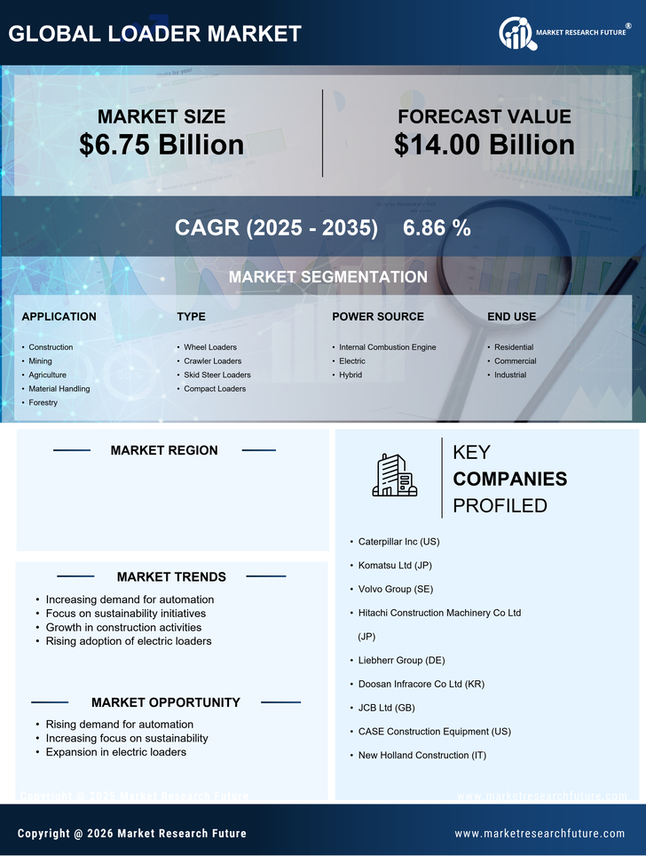 US Loader Market Infographic
