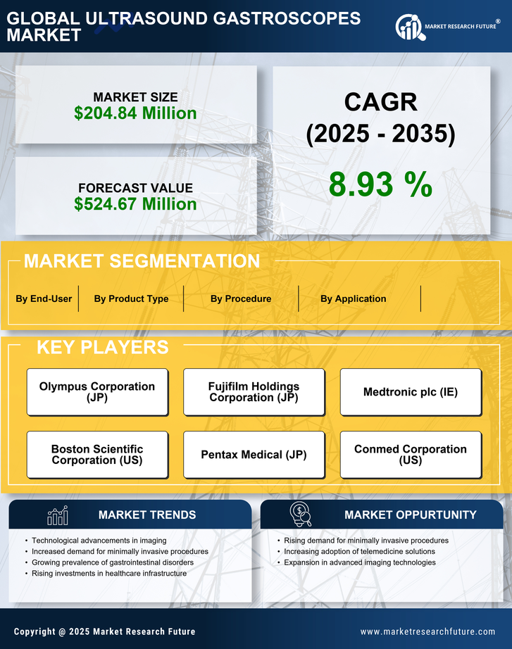 US Ultrasound Gastroscopes Market Infographic