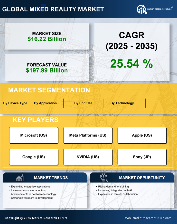 Mixed Reality Market Research Report- Global Forecast to 2035 Infographic