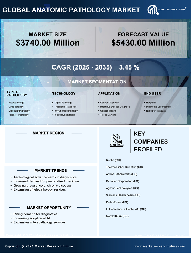 US Anatomic Pathology Market Infographic