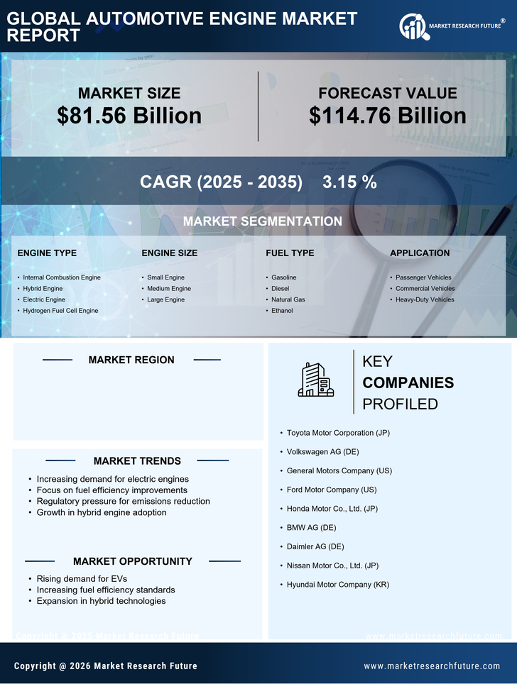 US Automotive Engine Market Research Report - Forecast to 2035 Infographic