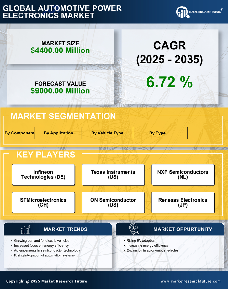US Automotive Power Electronics Market Research Report - Forecast to 2035 Infographic