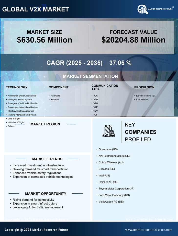 US V2X Market Research Report- Forecast to 2035 Infographic