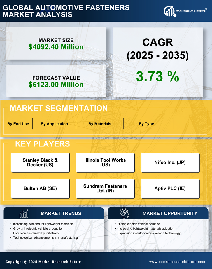 US Automotive Fasteners Market Research Report- Forecast to 2035 Infographic