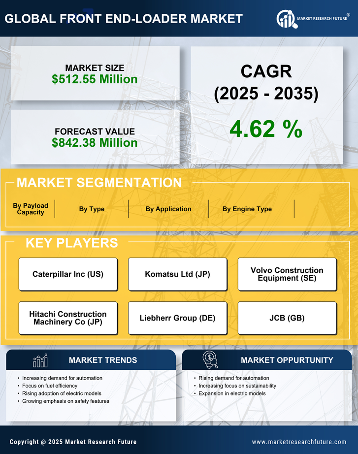 US Front End Loader Market Research Report - Forecast Till 2035 Infographic