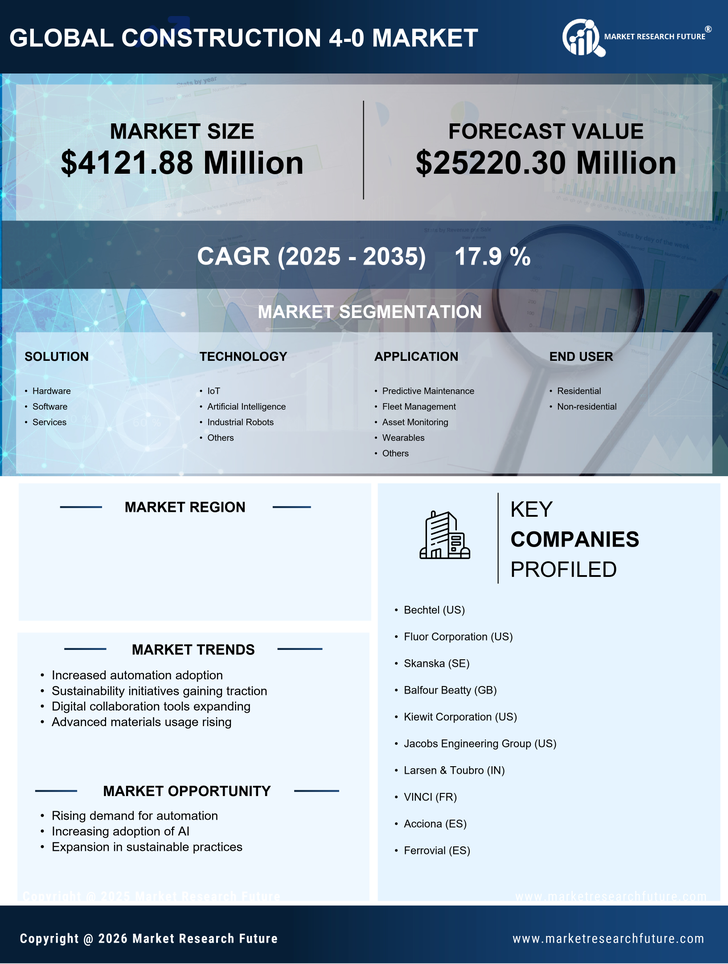 US Construction 4.0 Market Infographic