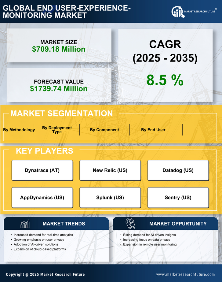 US End User Experience Monitoring Market Infographic