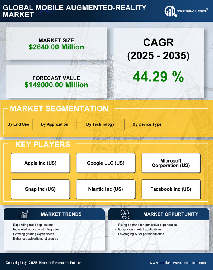 US Mobile Augmented Reality Market Research Report - Forecast till 2035 Infographic