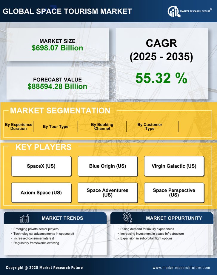 Space Travel Tourism Market Research Report – Forecast till 2035 Infographic
