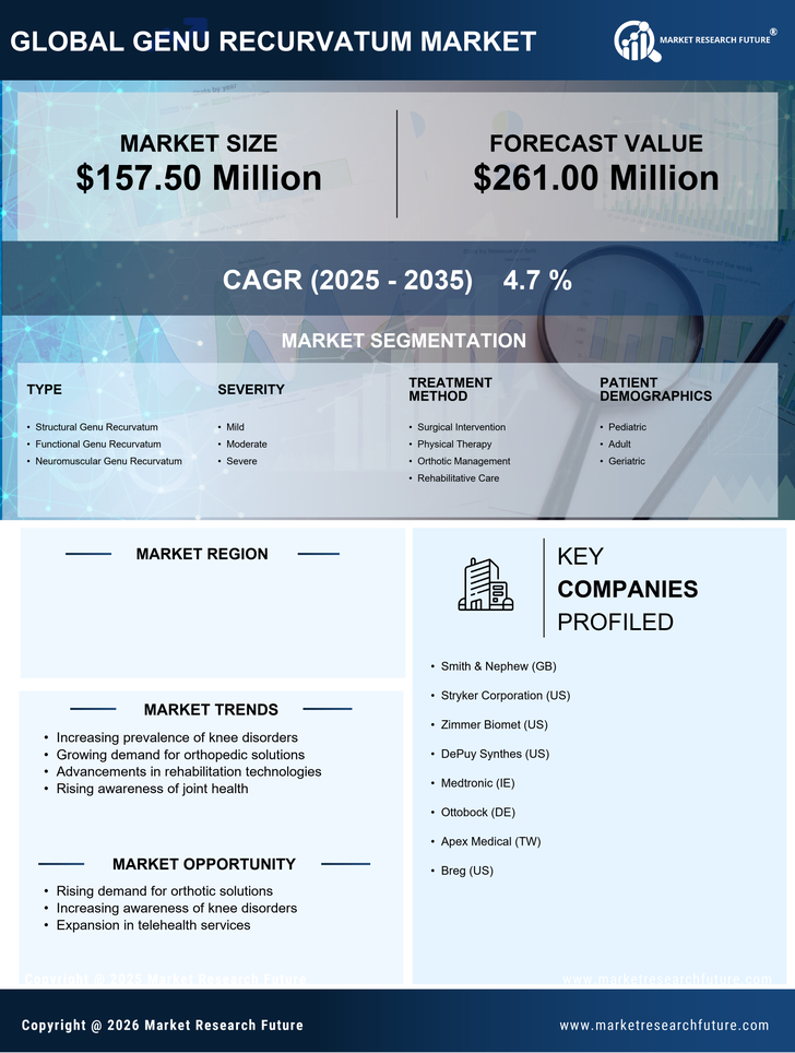 US Genu Recurvatum Market Infographic