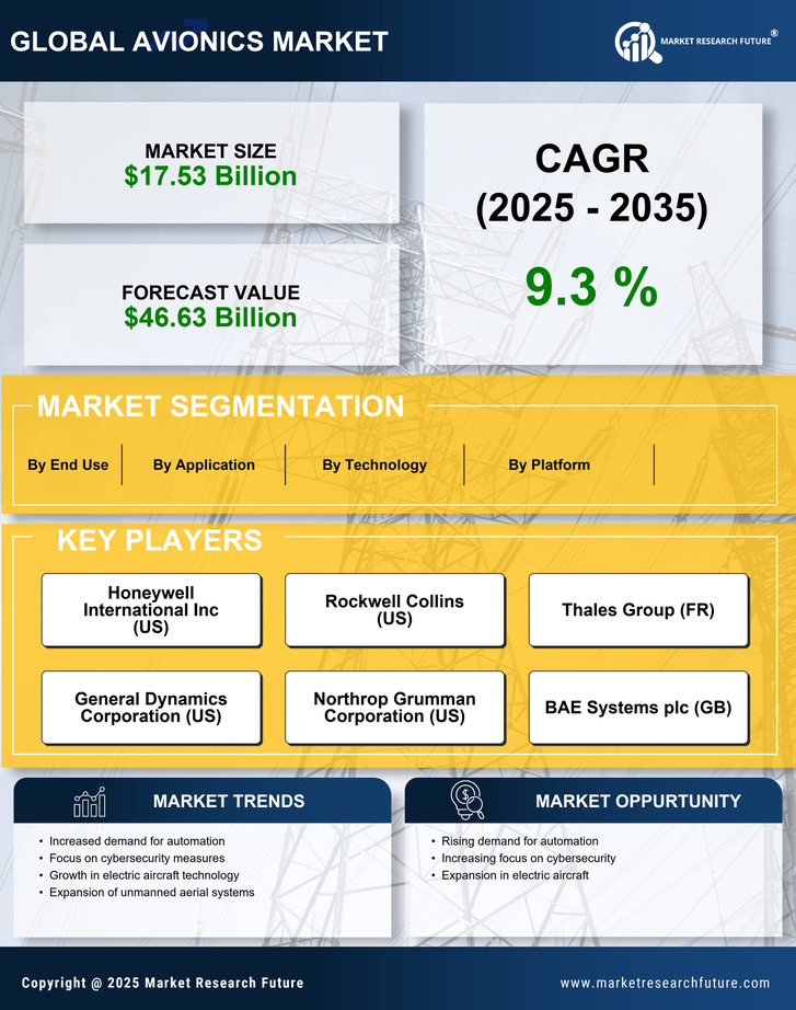 US Avionics Market Research Report Forecast till 2035 Infographic