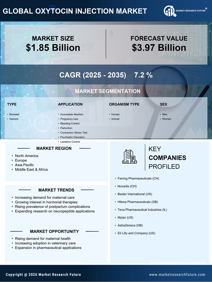 Oxytocin Injection Market Research Report - Forecast Till 2035 Infographic