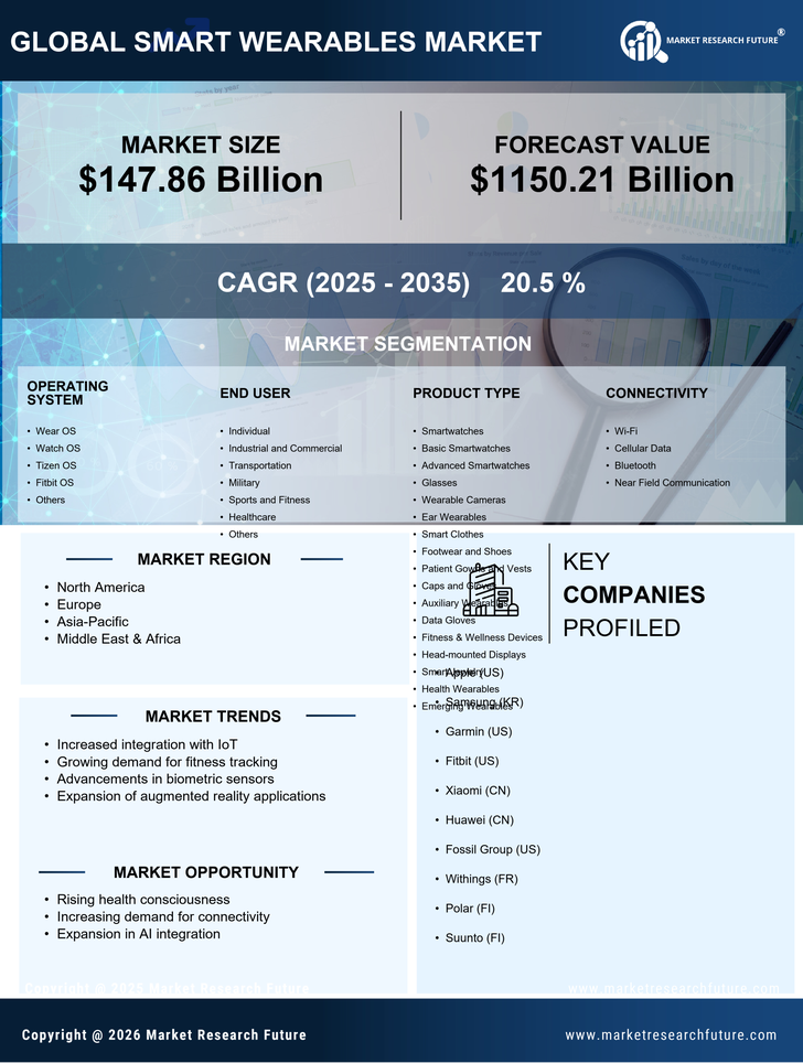 Smart Wearables Market Research Report — Global Forecast till 2035 Infographic