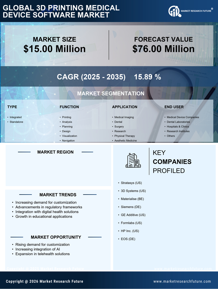 US 3D Printing Medical Device Software Market Infographic