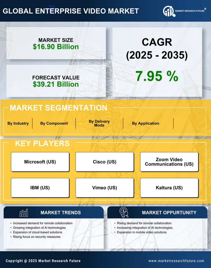 Enterprise Video Market Research Report- Global Forecast 2035 Infographic