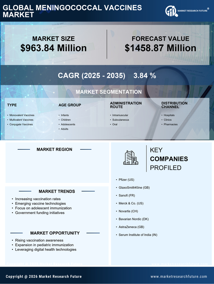 US Meningococcal Vaccines Market Infographic