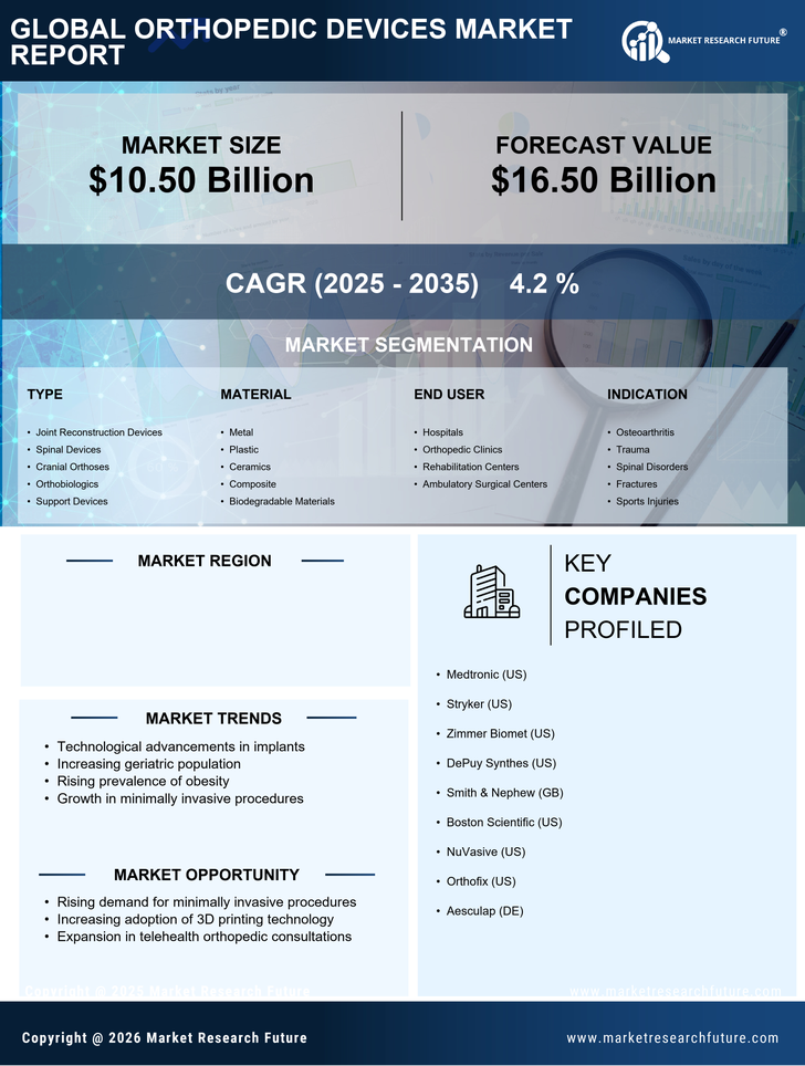 US Orthopedic Devices Market Research Report - Forecast to 2035 Infographic