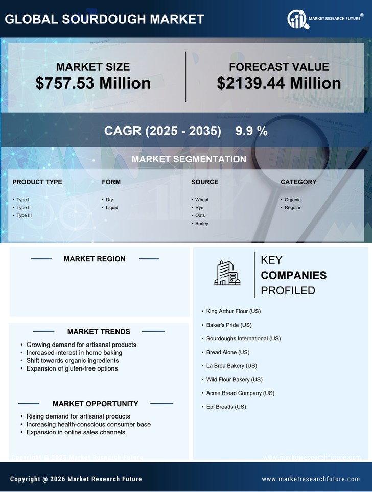 US Sourdough Market Research Report — Forecast till 2035 Infographic