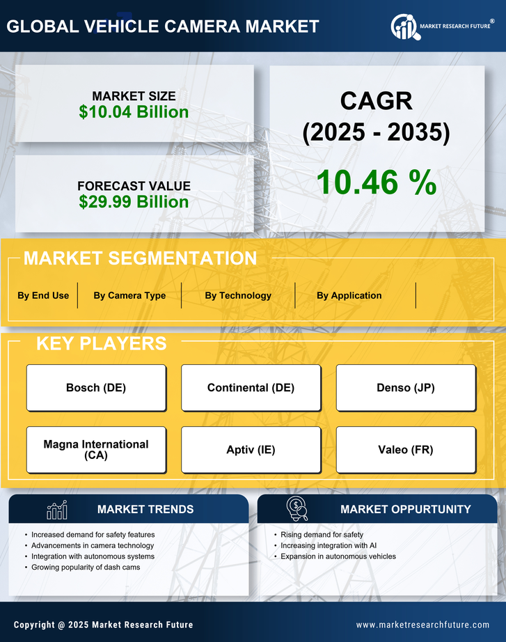 Vehicle Camera Market Research Report- Forecast 2035 Infographic