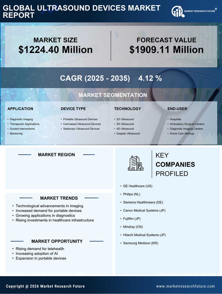 US Ultrasound Devices Market Infographic