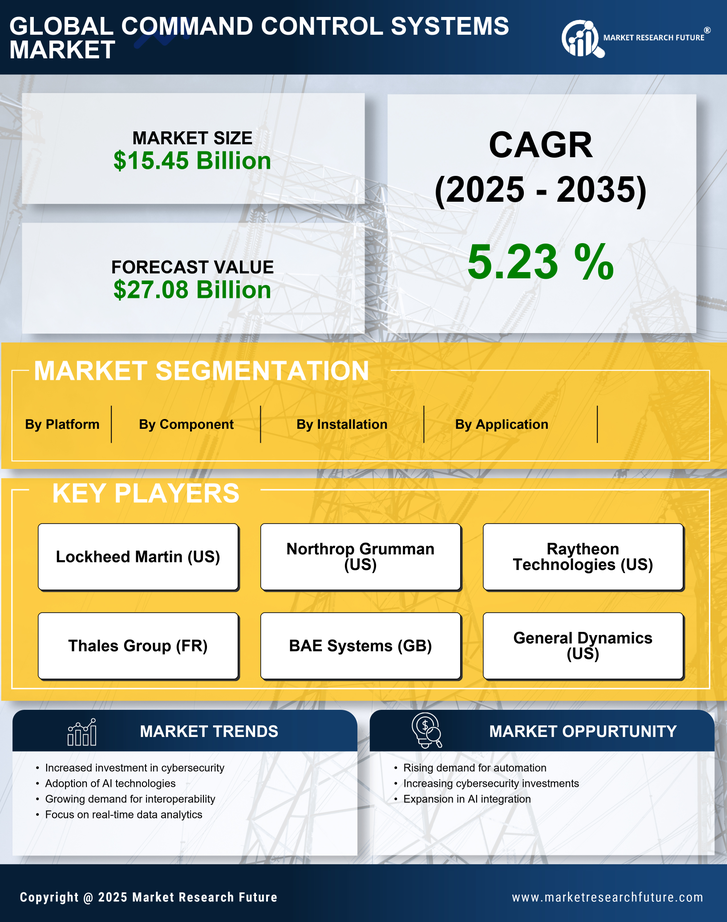 US Command Control Systems Market Research Report  Forecast till 2035 Infographic