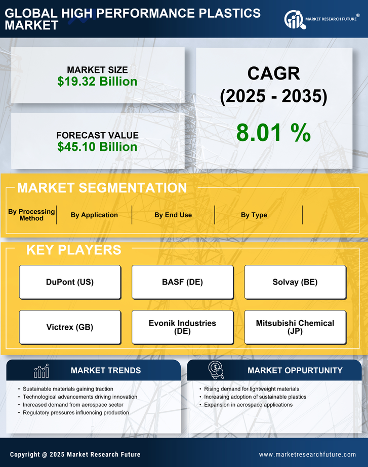 High Performance Plastics Market Research Report - Forecast to 2035 Infographic