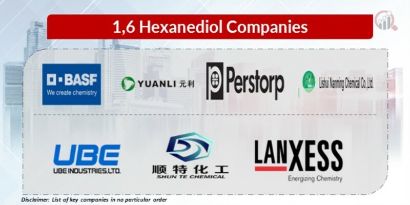 1,6 Hexanediol Key Companies