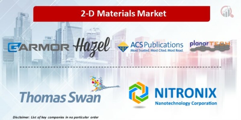 2-D materials key companies