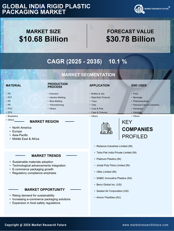 India Rigid Plastic Packaging Market Research Report - Forecast by 2035 Infographic