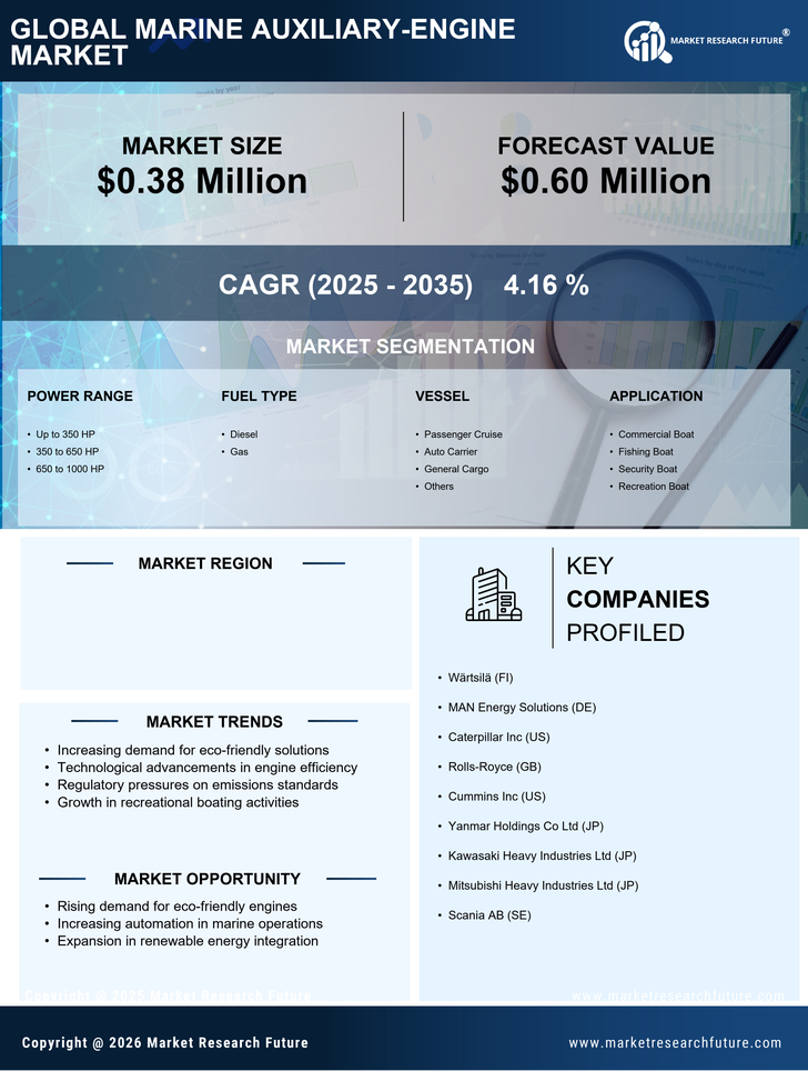 US Marine Auxiliary Engine Market Research Report Forecast till 2035 Infographic