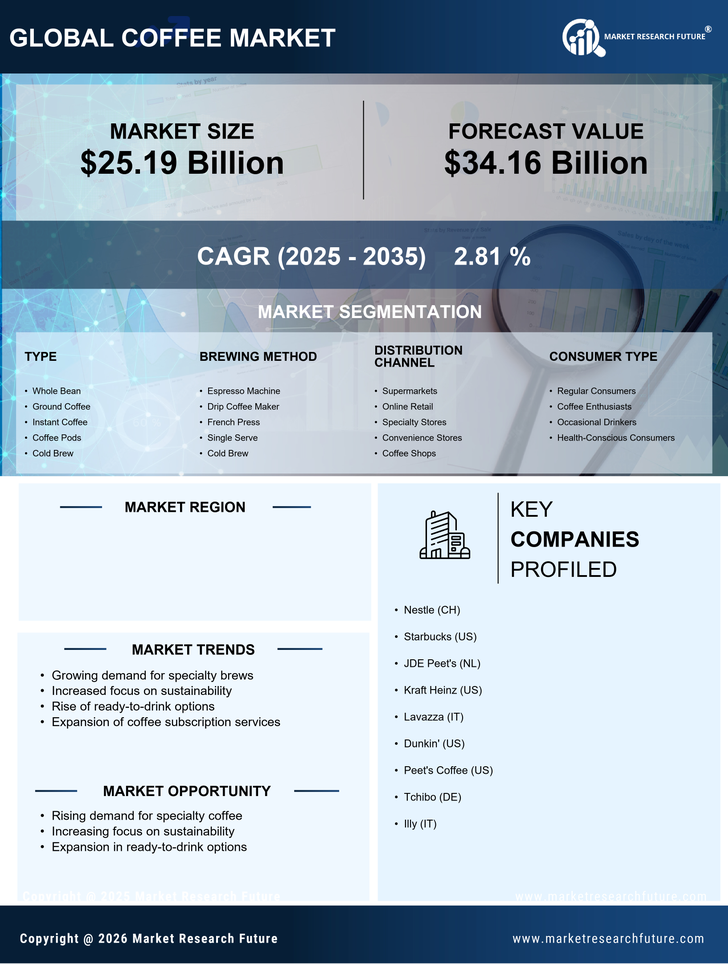 US Coffee Market Infographic