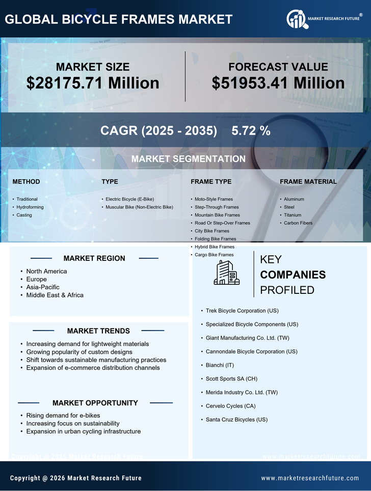 Bicycle Frames Market Research Report — Global Forecast till 2035 Infographic