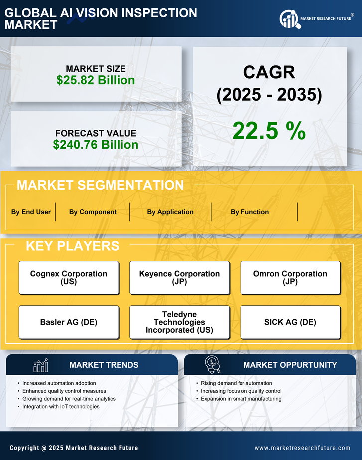 AI Vision Inspection Market Research Report – Forecast till 2035 Infographic