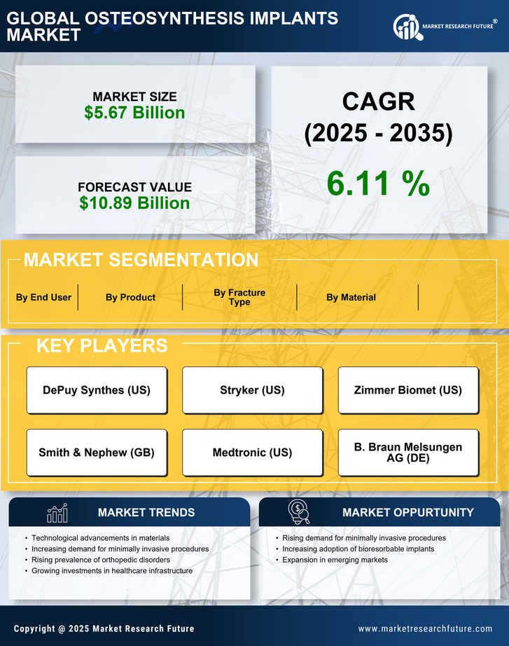 Osteosynthesis Implants Market Research Report — Global Forecast till 2035 Infographic