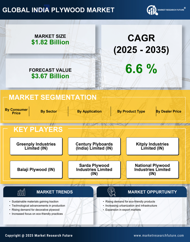 India Plywood Market Research Report—Forecast till 2035 Infographic