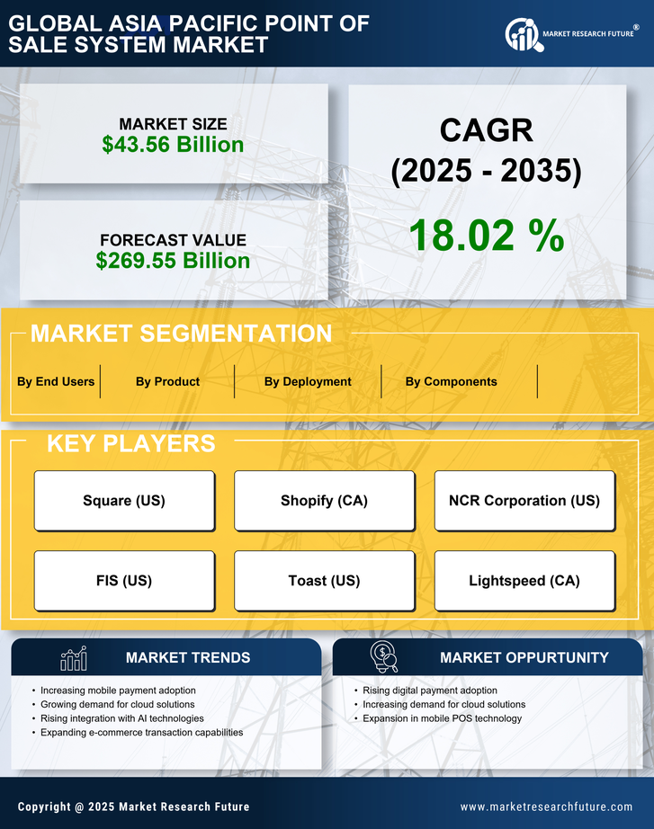 Asia Pacific Point of Sale System Market Research Report—Forecast till 2035 Infographic