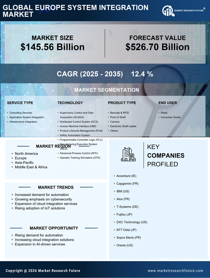 Europe System Integration Market Research Report - Forecast till 2035 Infographic
