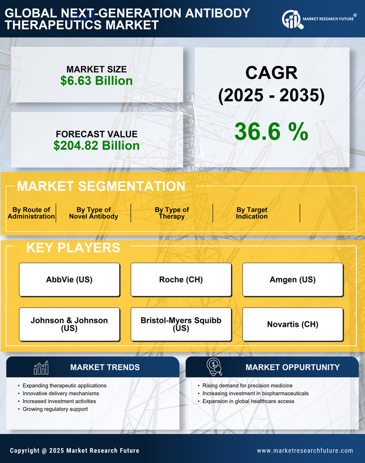 Next-Generation Antibody Therapeutics Market Research Report — Global Forecast till 2035 Infographic
