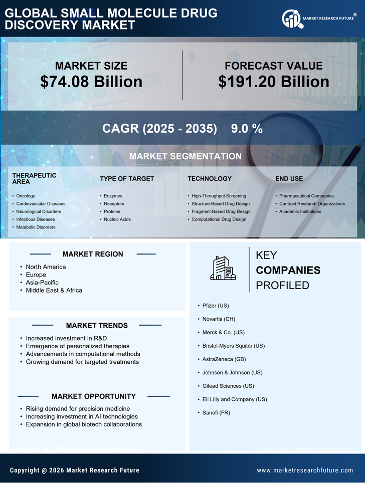 Small Molecule Drug Discovery Market Research Report — Global Forecast till 2035 Infographic