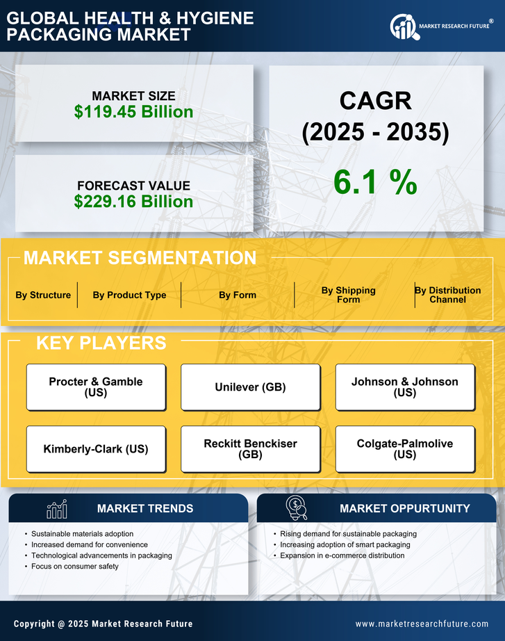Health & Hygiene Packaging Market Research Report - Global Forecast 2035 Infographic