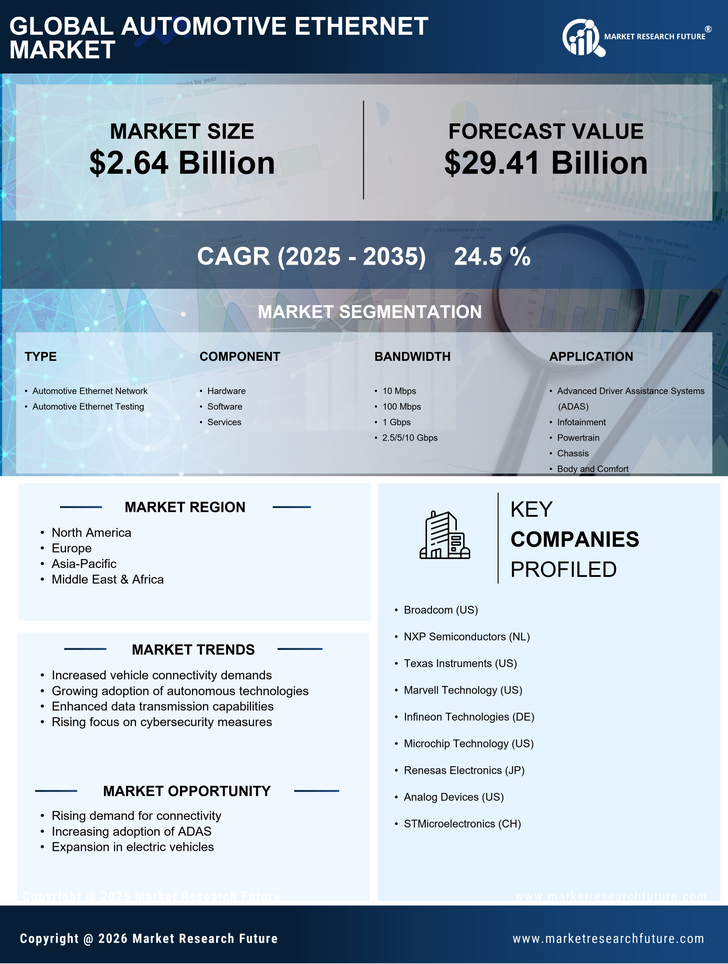Automotive Ethernet Market Research Report – Forecast Till 2035 Infographic