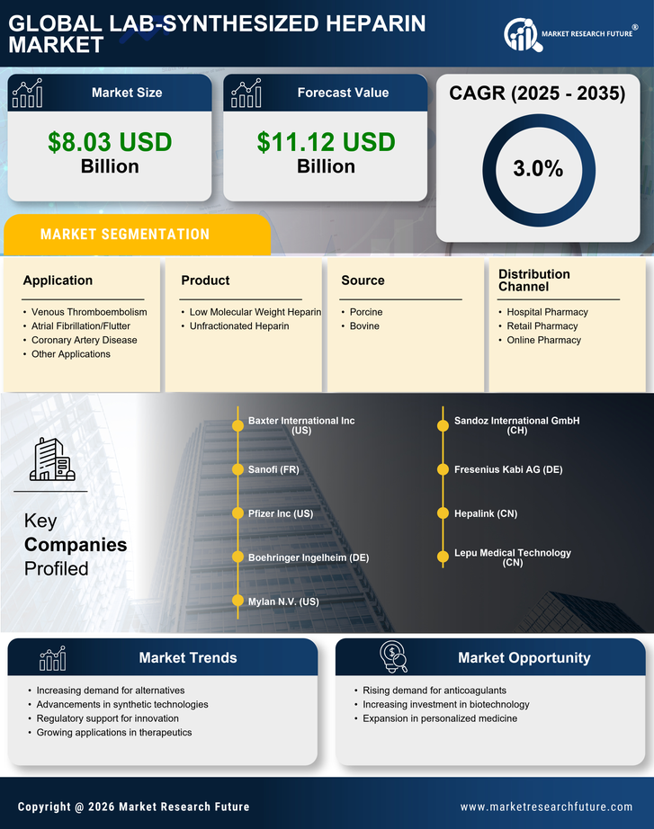Lab-synthesized Heparin Market Research Report — Global Forecast till 2035 Infographic