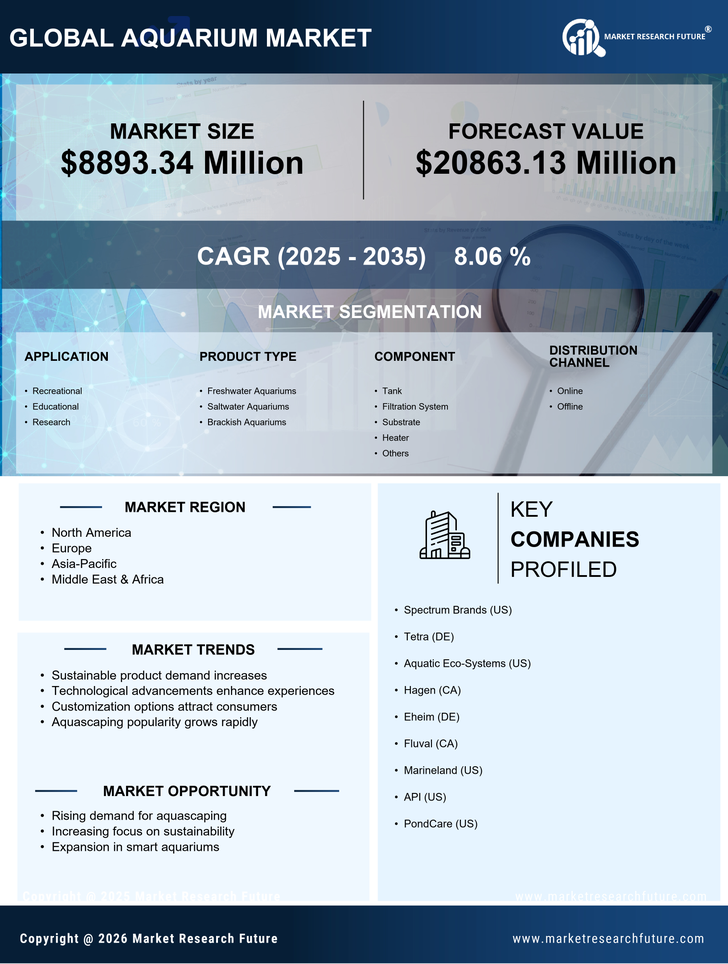 Aquarium Market Research Report - Global Forecast till 2035 Infographic