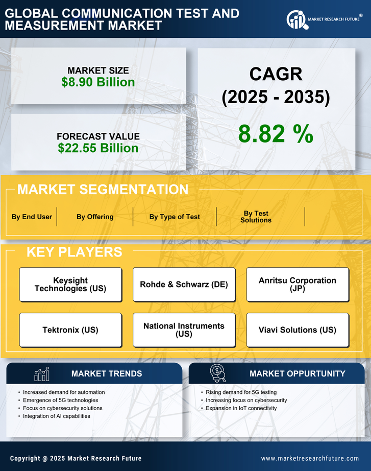 Communication Test and Measurement Market Research Report - Global Forecast till 2035 Infographic